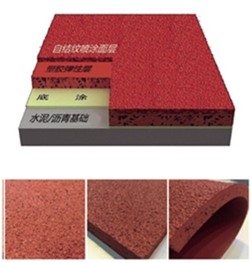 必一运动集团—六种塑胶跑道